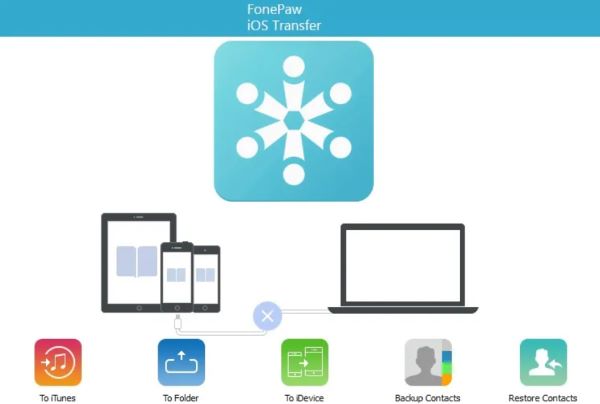 Che cos'è FonePaw iOS Transfer